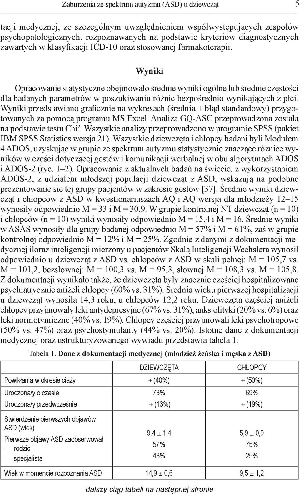 Wyniki Opracowanie statystyczne obejmowało średnie wyniki ogólne lub średnie częstości dla badanych parametrów w poszukiwaniu różnic bezpośrednio wynikających z płci.