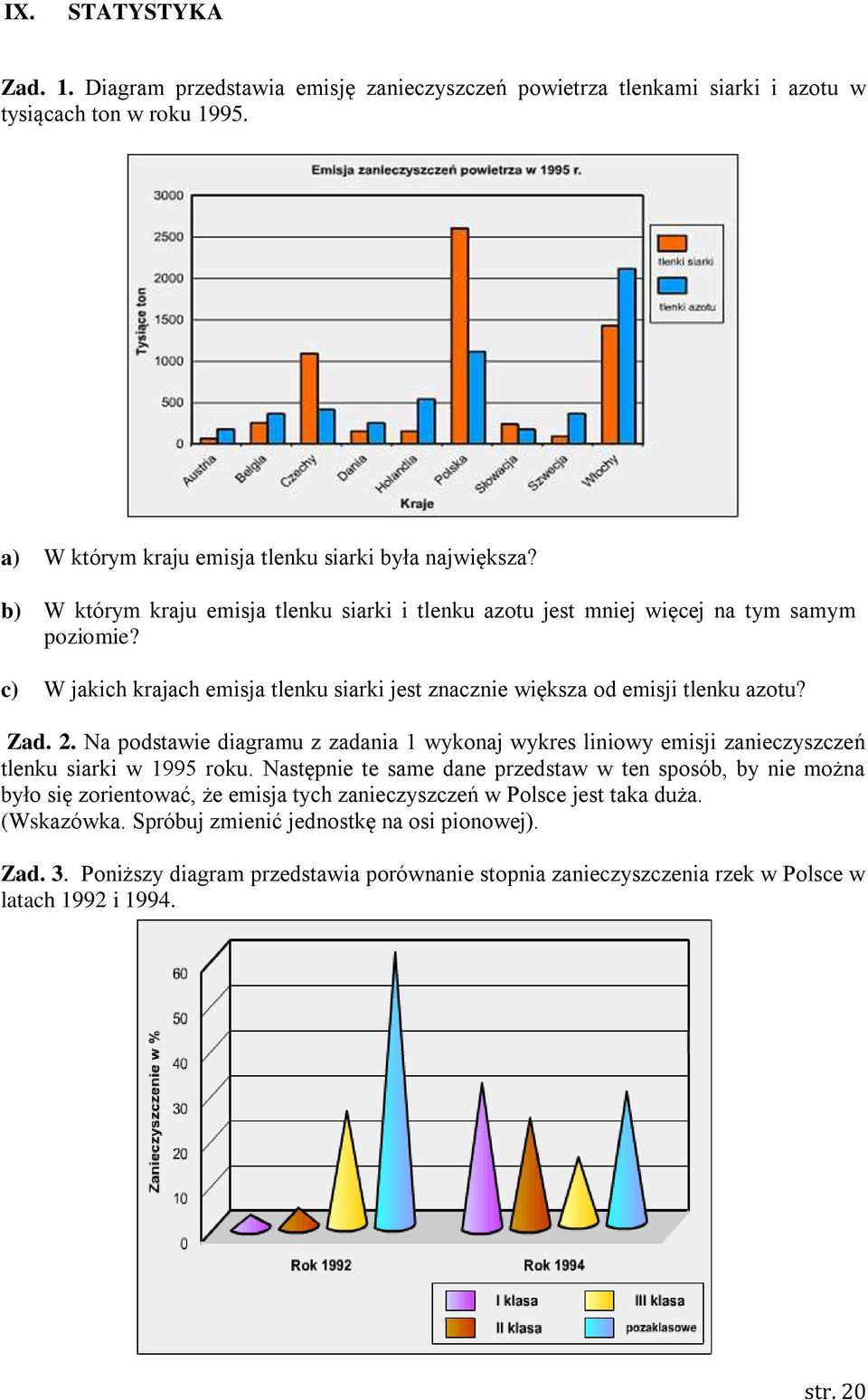 Na podstawie diagramu z zadania 1 wykonaj wykres liniowy emisji zanieczyszczeń tlenku siarki w 1995 roku.