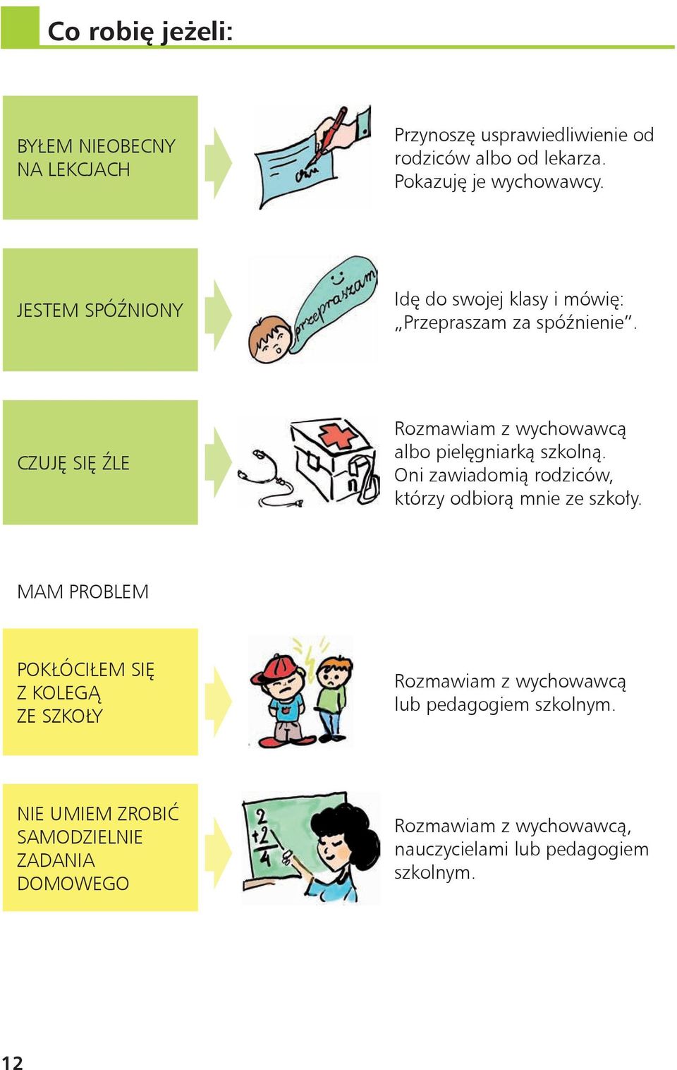 CZUJĘ SIĘ ŹLE Rozmawiam z wychowawcą albo pielęgniarką szkolną. Oni zawiadomią rodziców, którzy odbiorą mnie ze szkoły.