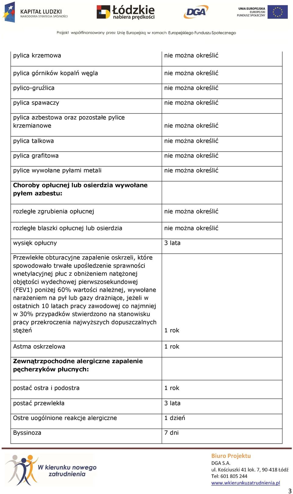 upośledzenie sprawności wnetylacyjnej płuc z obniżeniem natężonej objętości wydechowej pierwszosekundowej (FEV1) poniżej 60% wartości należnej, wywołane narażeniem na pył lub gazy drażniące, jeżeli w