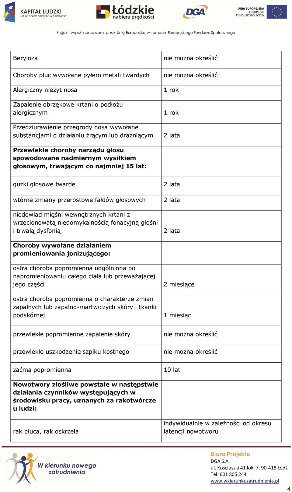 mięśni wewnętrznych krtani z wrzecionowatą niedomykalnością fonacyjną głośni i trwałą dysfonią Choroby wywołane działaniem promieniowania jonizującego: ostra choroba popromienna uogólniona po