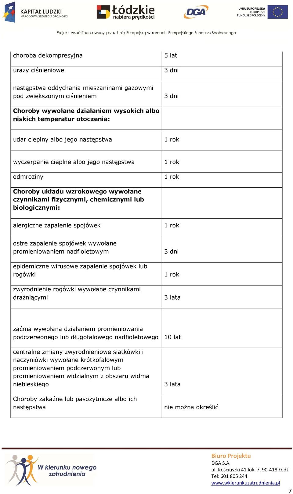 ostre zapalenie spojówek wywołane promieniowaniem nadfioletowym epidemiczne wirusowe zapalenie spojówek lub rogówki zwyrodnienie rogówki wywołane czynnikami drażniącymi zaćma wywołana działaniem