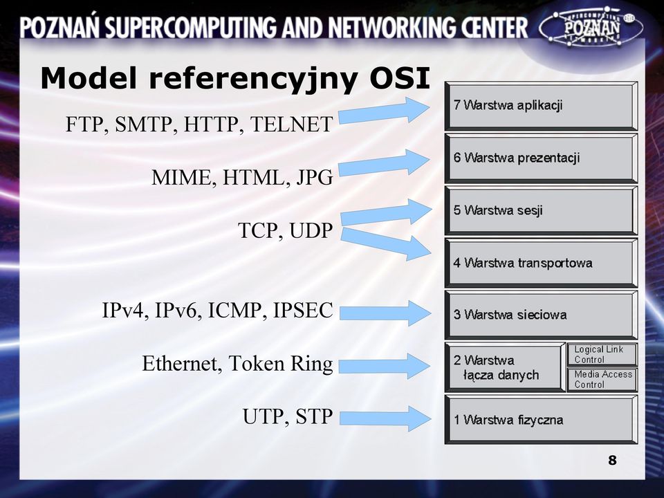 JPG TCP, UDP IPv4, IPv6, ICMP,