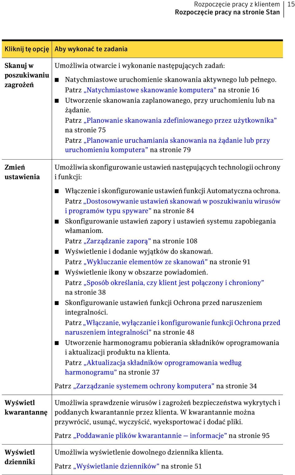 Patrz Planowanie skanowania zdefiniowanego przez użytkownika na stronie 75 Patrz Planowanie uruchamiania skanowania na żądanie lub przy uruchomieniu komputera na stronie 79 Umożliwia skonfigurowanie
