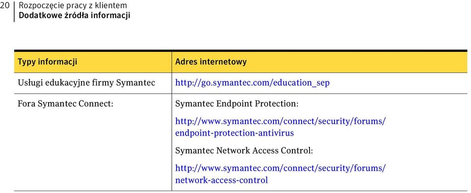 com/education_sep Symantec Endpoint Protection: http://www.symantec.