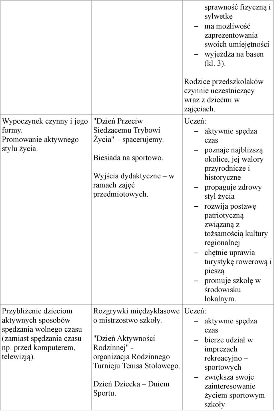 Wyjścia dydaktyczne w ramach zajęć przedmiotowych. Rozgrywki międzyklasowe o mistrzostwo szkoły. "Dzień Aktywności Rodzinnej" - organizacja Rodzinnego Turnieju Tenisa Stołowego.