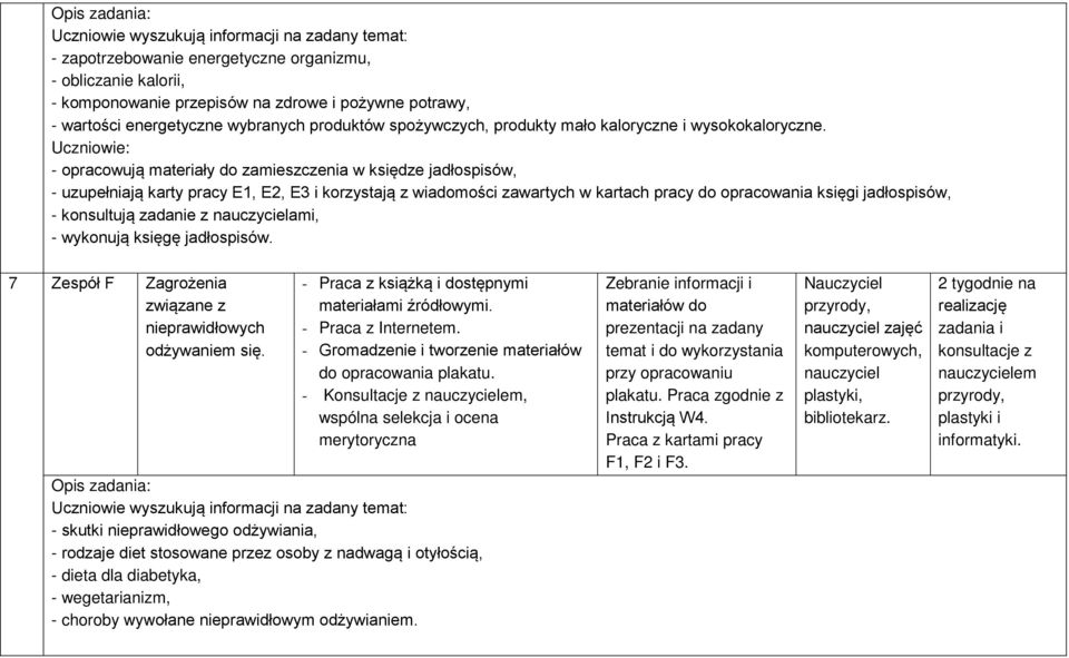 Uczniowie: - opracowują materiały do zamieszczenia w księdze jadłospisów, - uzupełniają karty pracy E1, E2, E3 i korzystają z wiadomości zawartych w kartach pracy do opracowania księgi jadłospisów, -