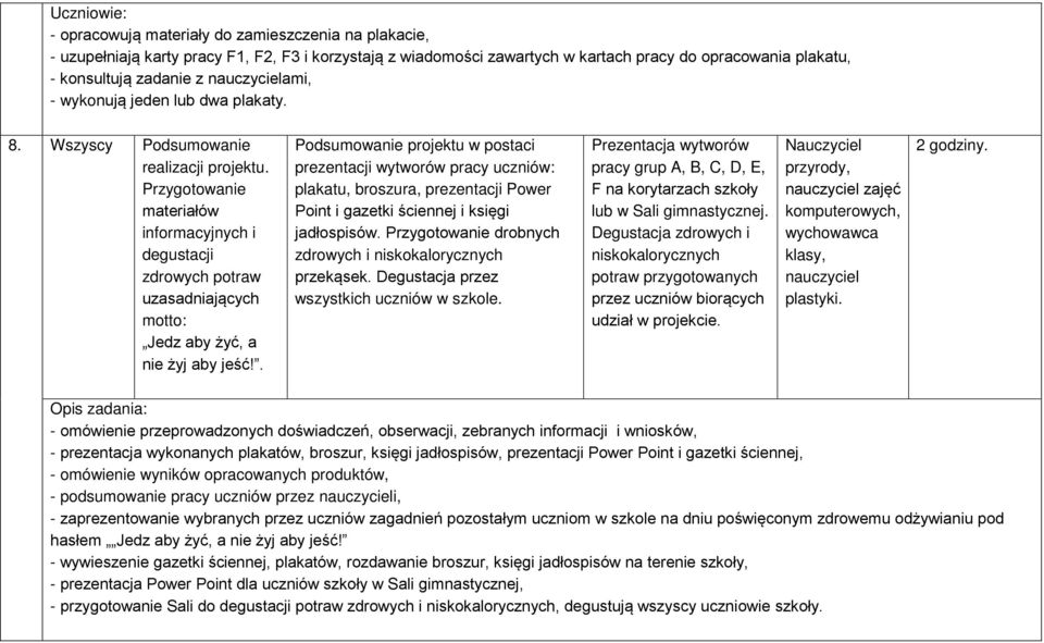 Przygotowanie materiałów informacyjnych i degustacji zdrowych potraw uzasadniających motto: Jedz aby żyć, a nie żyj aby jeść!