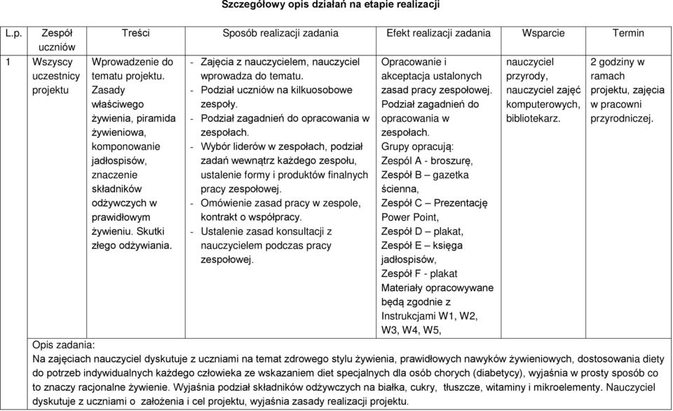 - Zajęcia z nauczycielem, nauczyciel wprowadza do tematu. - Podział uczniów na kilkuosobowe zespoły. - Podział zagadnień do opracowania w zespołach.