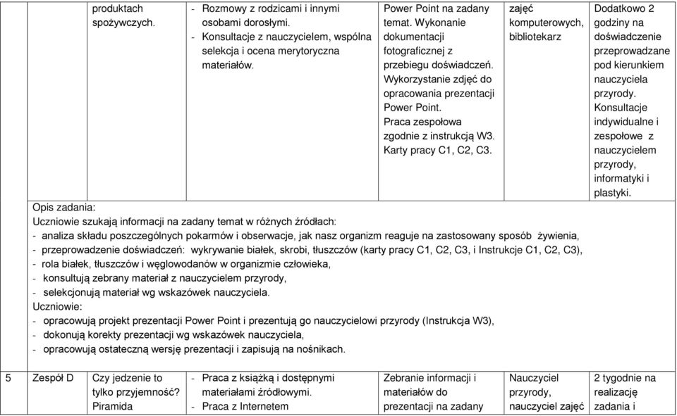 zajęć komputerowych, bibliotekarz Opis zadania: Uczniowie szukają informacji na zadany temat w różnych źródłach: - analiza składu poszczególnych pokarmów i obserwacje, jak nasz organizm reaguje na