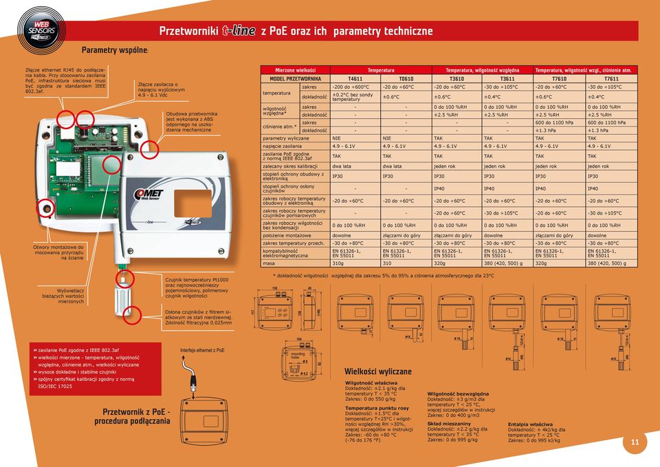 1 Vdc Obudowa przetwornika jest wykonana z ABS odpornego na uszkodzenia mechaniczne Mierzone wielkości Temperatura Temperatura, wilgotność względna Temperatura, wilgotność wzgl., ciśnienie atm.