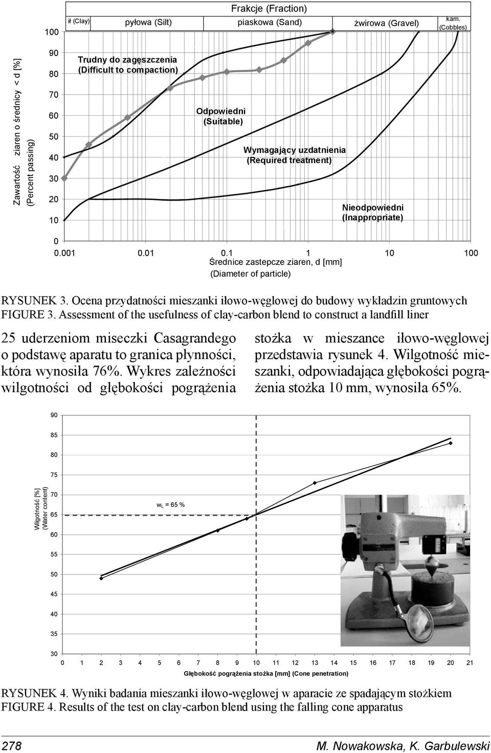 treatment) Nieodpowiedni (Inappropriate) 0 0.001 0.01 0.1 1 10 100 rednice zastepcze ziaren, d [mm] (Diameter of particle) RYSUNEK 3.