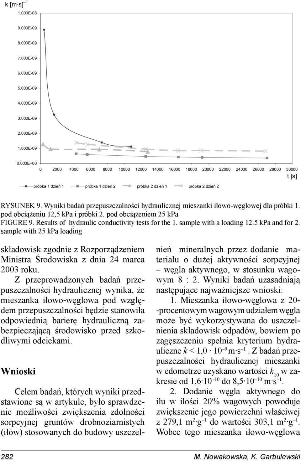 Wyniki badań przepuszczalności hydraulicznej mieszanki iłowo-węglowej dla próbki 1. pod obciążeniu 12,5 kpa i próbki 2. pod obciążeniem 25 kpa FIGURE 9.