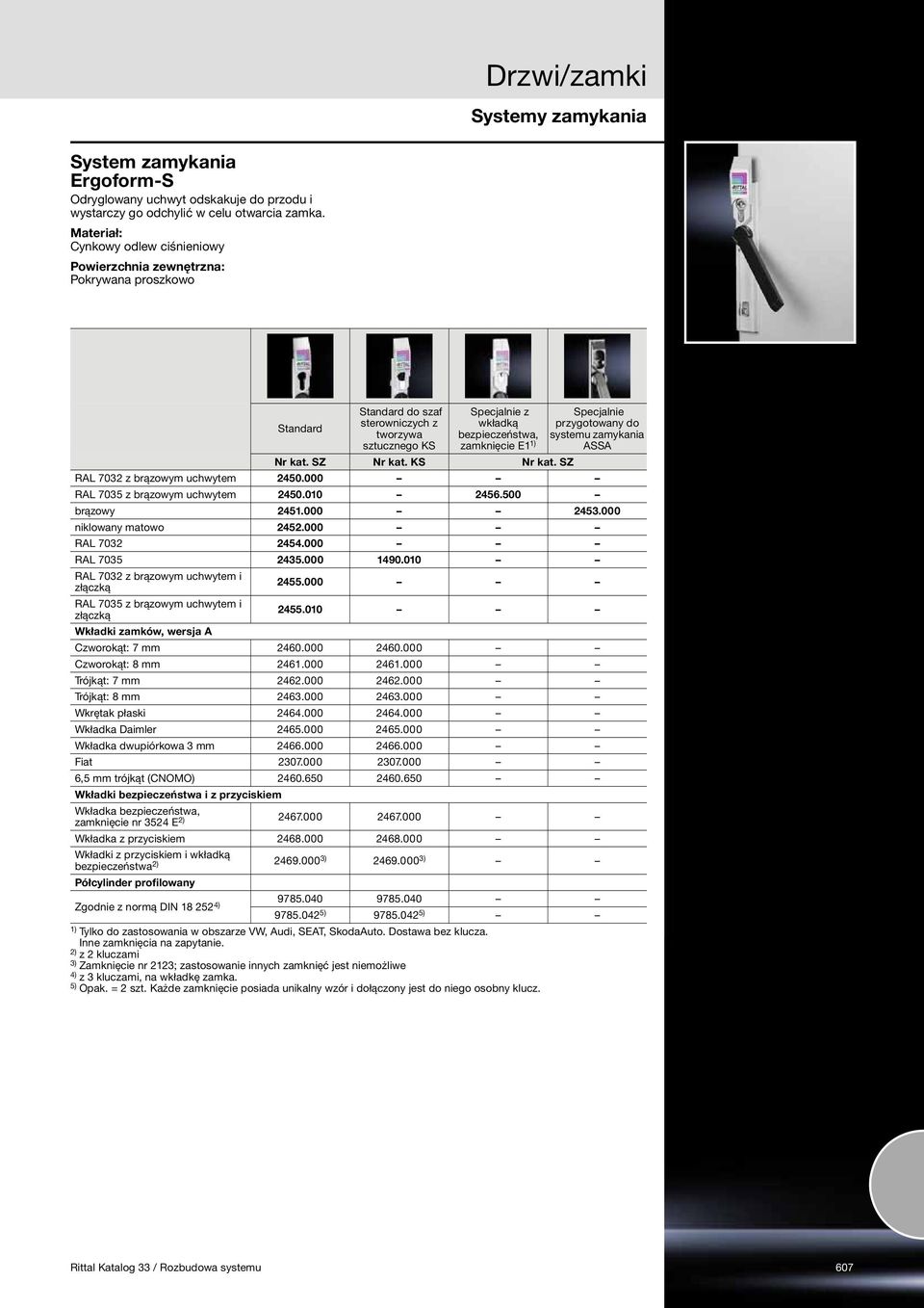 zamykania ASSA Nr kat. SZ Nr kat. KS Nr kat. SZ RAL 7032 z brązowym uchwytem 2450.000 z brązowym uchwytem 2450.010 2456.500 brązowy 2451.000 2453.000 niklowany matowo 2452.000 RAL 7032 2454.000 2435.