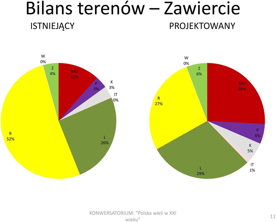 K 3% IT 0% R 27% W 0% Z 6% MU 26% R