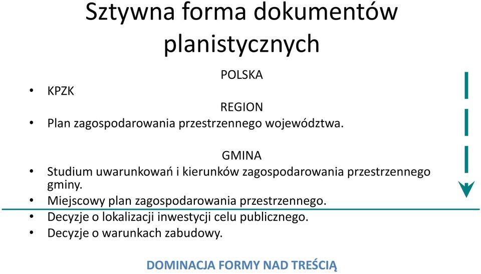 GMINA Studium uwarunkowań i kierunków zagospodarowania przestrzennego gminy.