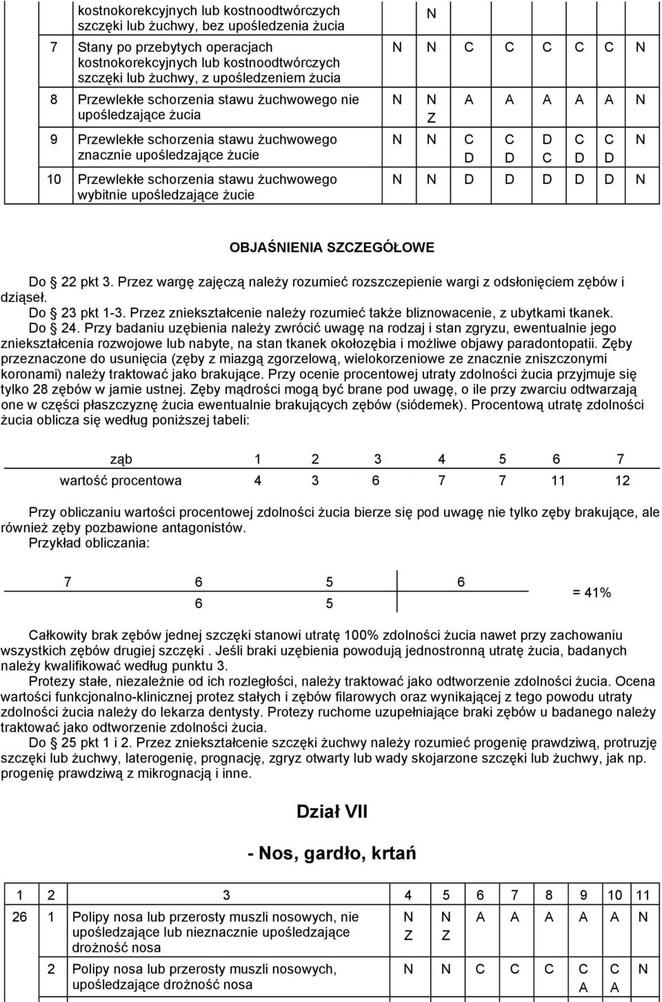 żucie OBJŚIEI SEGÓŁOWE o 22 pkt 3. Przez wargę zajęczą należy rozumieć rozszczepienie wargi z odsłonięciem zębów i dziąseł. o 23 pkt 1-3.