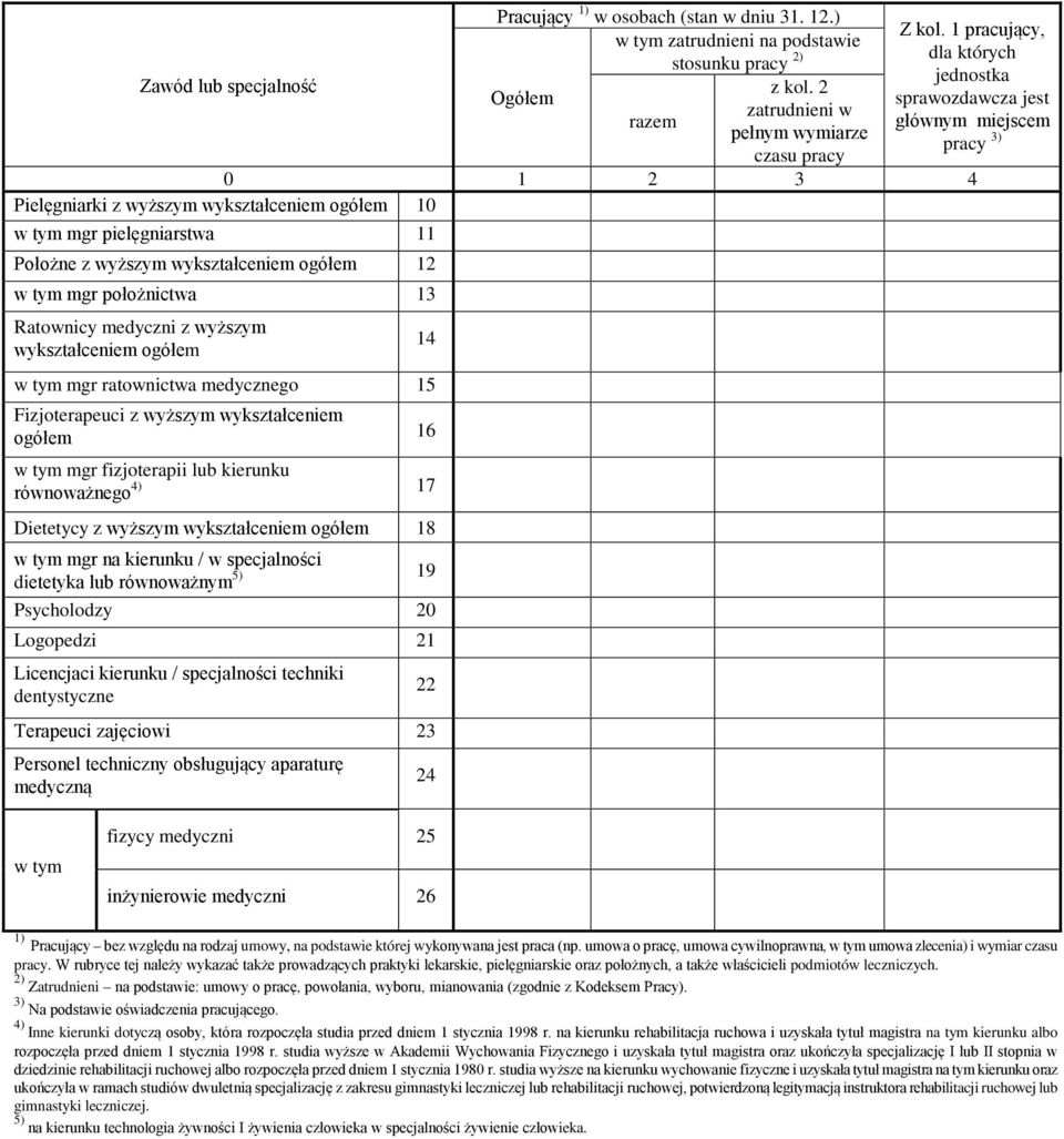 kierunku / w specjalności dietetyka lub równoważnym 5) 19 Psycholodzy 20 Logopedzi 21 Licencjaci kierunku / specjalności techniki dentystyczne Terapeuci zajęciowi 23 Personel techniczny obsługujący