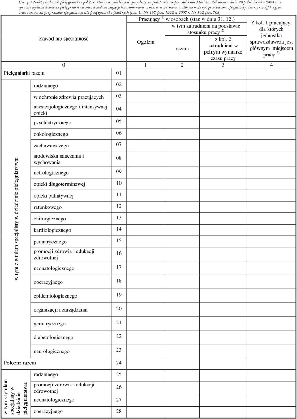 specjalizacji dla pielęgniarek i położnych (Dz. U. Nr 197, poz. 1922, z 2007 r. Nr 102, poz.