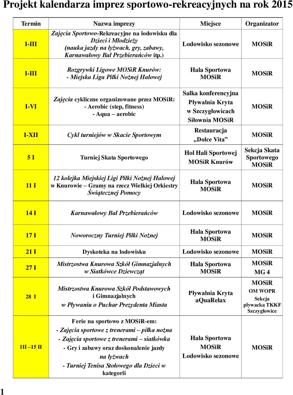 ) Lodowisko sezonowe I-III Rozgrywki Ligowe Knurów: - Miejska Liga Piłki Nożnej Halowej I-VI I-XII Zajęcia cykliczne organizowane przez : - Aerobic (step, fitness) - Aqua aerobic Cykl turniejów w