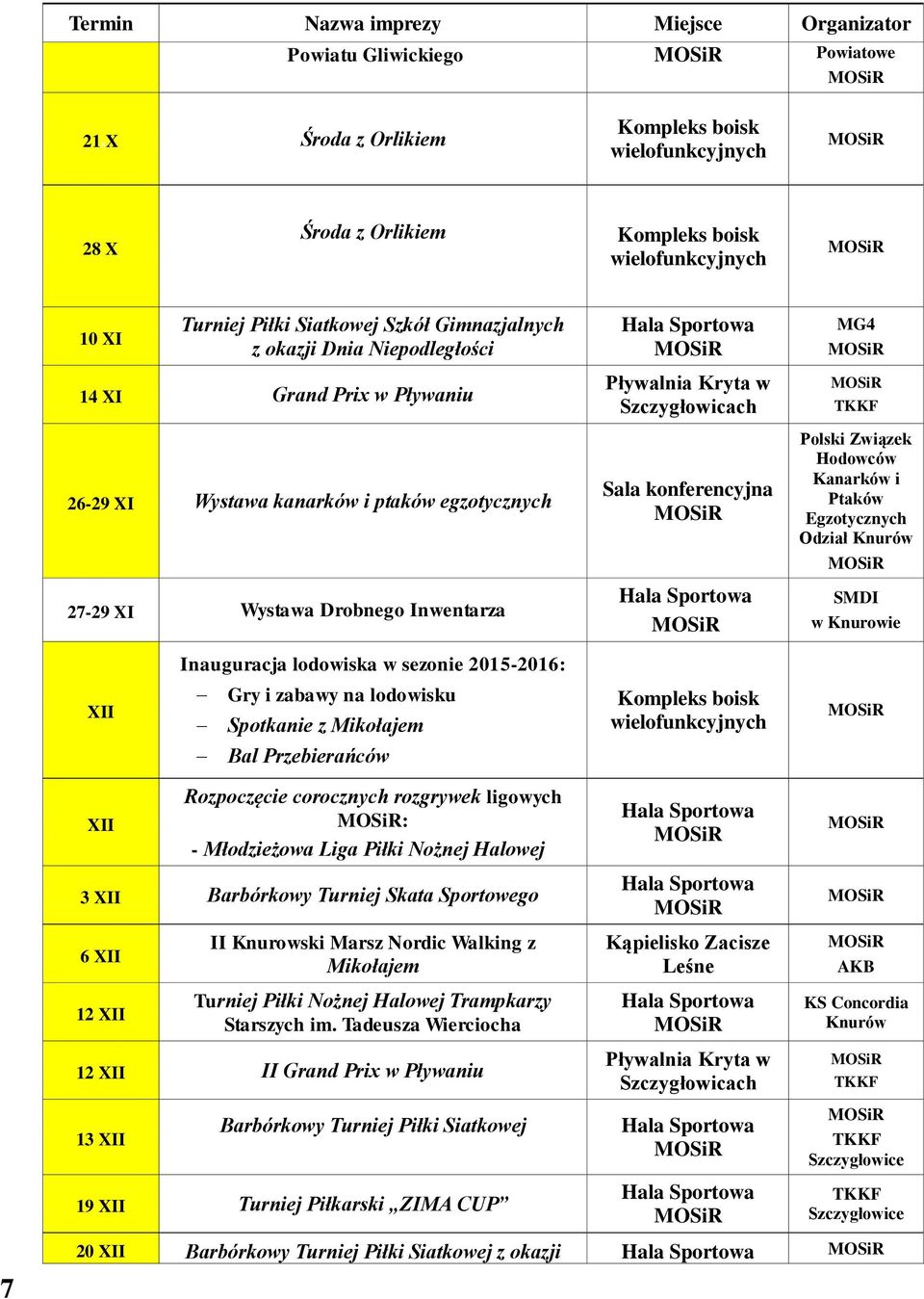 2015-2016: XII Gry i zabawy na lodowisku Spotkanie z Mikołajem Bal Przebierańców XII Rozpoczęcie corocznych rozgrywek ligowych : - Młodzieżowa Liga Piłki Nożnej Halowej 3 XII Barbórkowy Turniej Skata