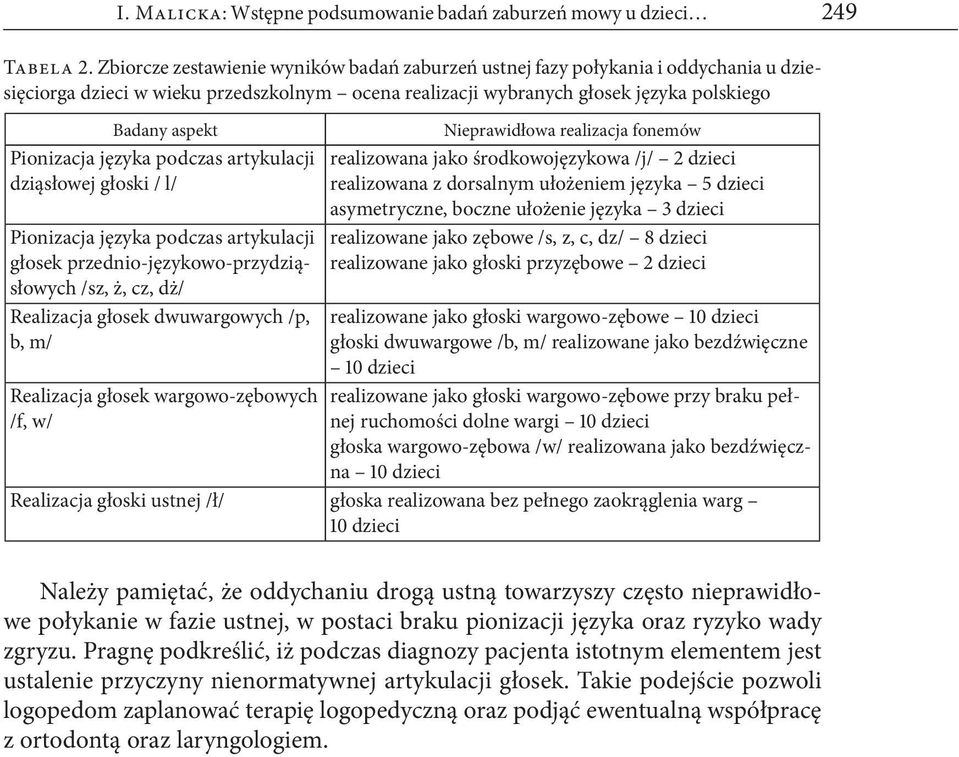 języka podczas artykulacji dziąsłowej głoski / l/ Pionizacja języka podczas artykulacji głosek przednio-językowo-przydziąsłowych /sz, ż, cz, dż/ Realizacja głosek dwuwargowych /p, b, m/ Realizacja