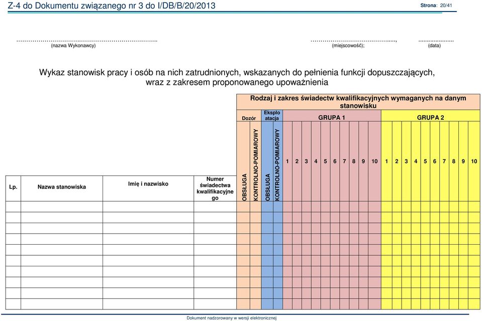 dopuszczających, wraz z zakresem proponowanego upoważnienia Dozór Rodzaj i zakres świadectw kwalifikacyjnych wymaganych na danym