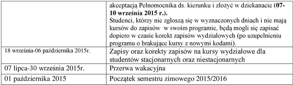 czasie korekt zapisów wydziałowych (po uzupełnieniu programu o brakujące kursy z nowymi kodami). 18 września-06 października 2015r.