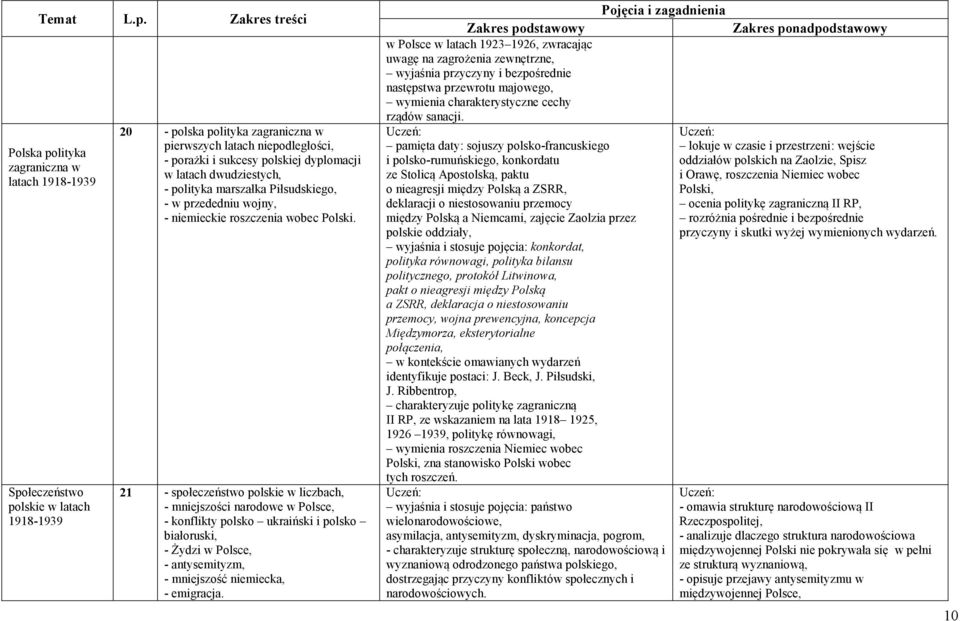 21 - społeczeństwo polskie w liczbach, - mniejszości narodowe w Polsce, - konflikty polsko ukraiński i polsko białoruski, - Żydzi w Polsce, - antysemityzm, - mniejszość niemiecka, - emigracja.