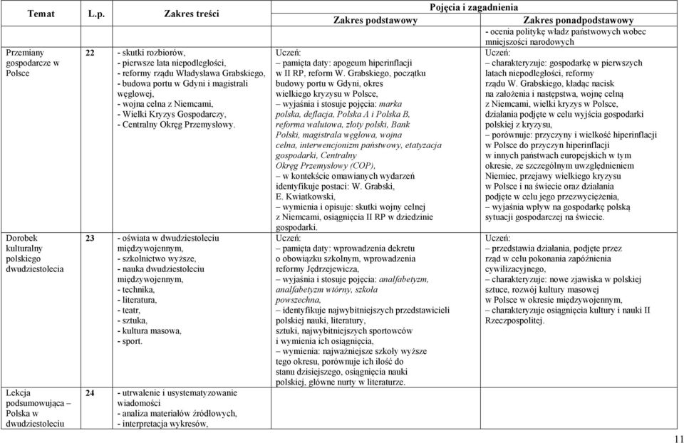 23 - oświata w dwudziestoleciu międzywojennym, - szkolnictwo wyższe, - nauka dwudziestoleciu międzywojennym, - technika, - literatura, - teatr, - sztuka, - kultura masowa, - sport.