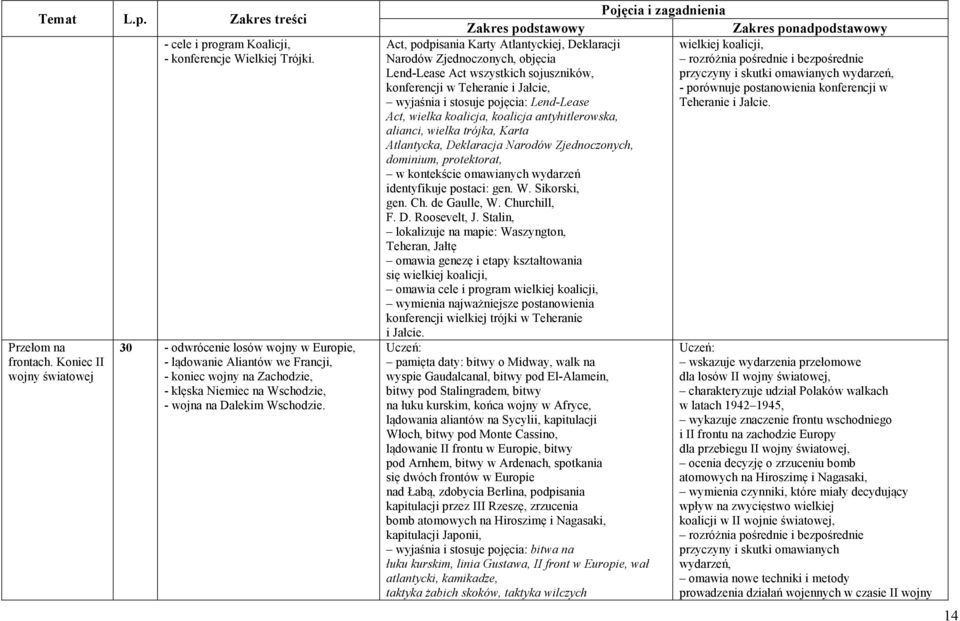 Act, podpisania Karty Atlantyckiej, Deklaracji wielkiej koalicji, Narodów Zjednoczonych, objęcia rozróżnia pośrednie i bezpośrednie Lend-Lease Act wszystkich sojuszników, przyczyny i skutki