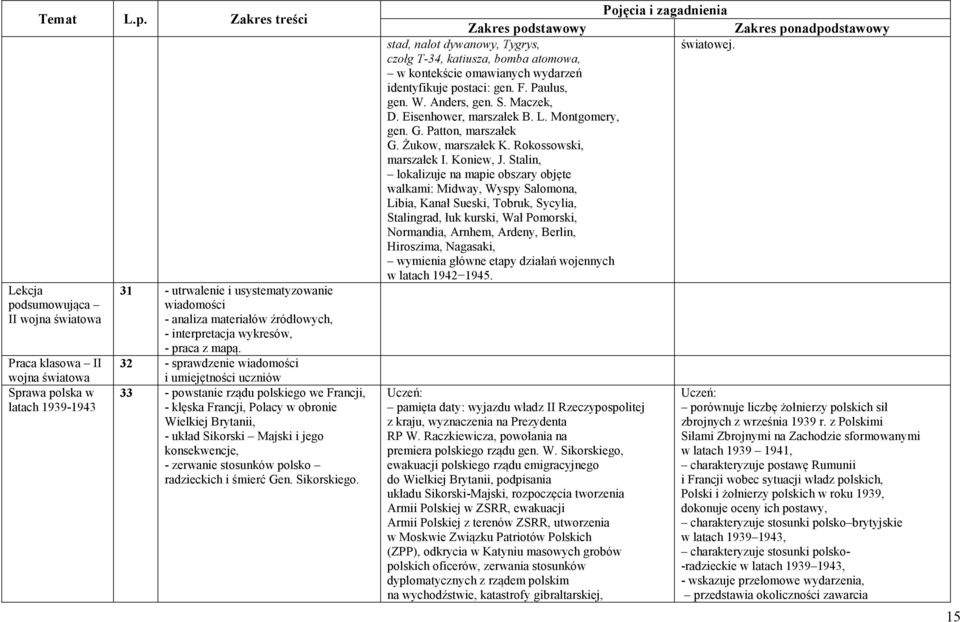 32 - sprawdzenie wiadomości i umiejętności uczniów 33 - powstanie rządu polskiego we Francji, - klęska Francji, Polacy w obronie Wielkiej Brytanii, - układ Sikorski Majski i jego konsekwencje, -