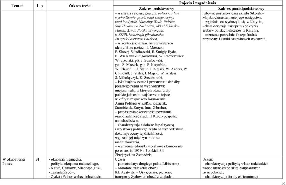 Katyniu, Siły Zbrojne na Zachodzie, układ Sikorski - charakteryzuje następstwa odkrycia Majski, Armia Polska utworzona grobów polskich oficerów w Katyniu, w ZSRR, katastrofa gibraltarska, rozróżnia