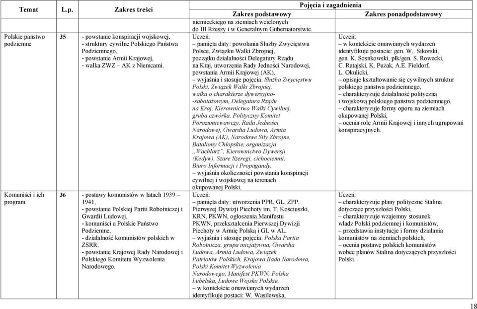 Krajowej Rady Narodowej i Polskiego Komitetu Wyzwolenia Narodowego. niemieckiego na ziemiach wcielonych do III Rzeszy i w Generalnym Gubernatorstwie.
