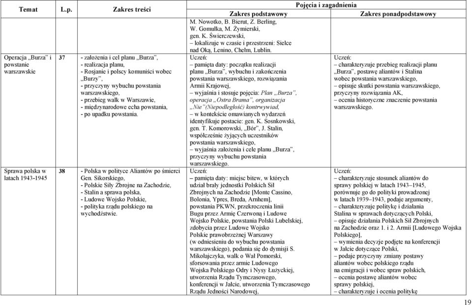 Sikorskiego, - Polskie Siły Zbrojne na Zachodzie, - Stalin a sprawa polska, - Ludowe Wojsko Polskie, - polityka rządu polskiego na wychodźstwie. M. Nowotko, B. Bierut, Z. Berling, W. Gomułka, M.