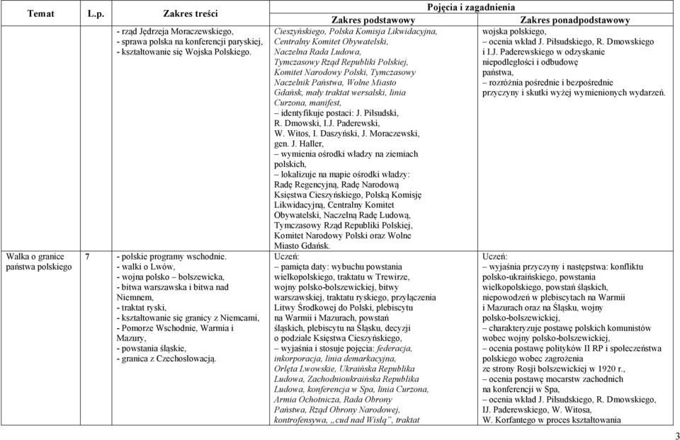- granica z Czechosłowacją. Cieszyńskiego, Polska Komisja Likwidacyjna, wojska polskiego, Centralny Komitet Obywatelski, ocenia wkład J.