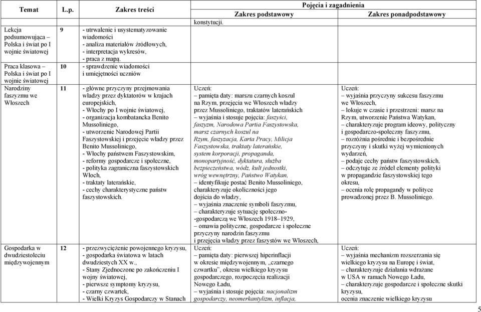 10 - sprawdzenie wiadomości i umiejętności uczniów 11 - główne przyczyny przejmowania władzy przez dyktatorów w krajach europejskich, - Włochy po I wojnie światowej, - organizacja kombatancka Benito