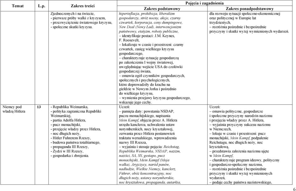 budowa państwa totalitarnego, - propaganda III Rzeszy, - Żydzi w III Rzeszy, - gospodarka i zbrojenia.