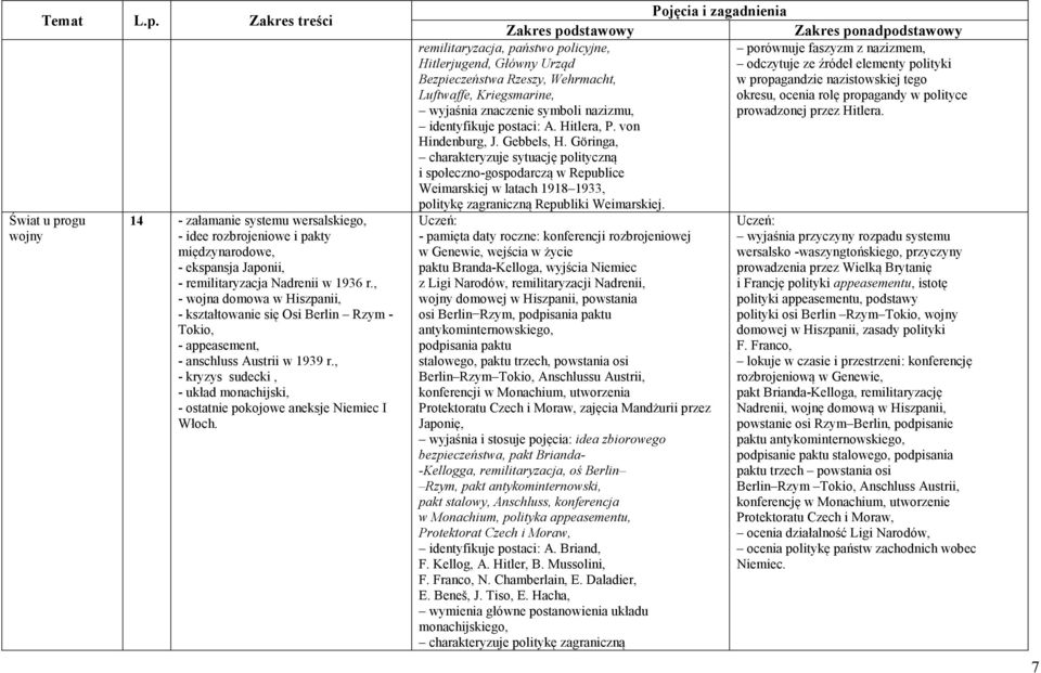 , - kryzys sudecki, - układ monachijski, - ostatnie pokojowe aneksje Niemiec I Włoch.