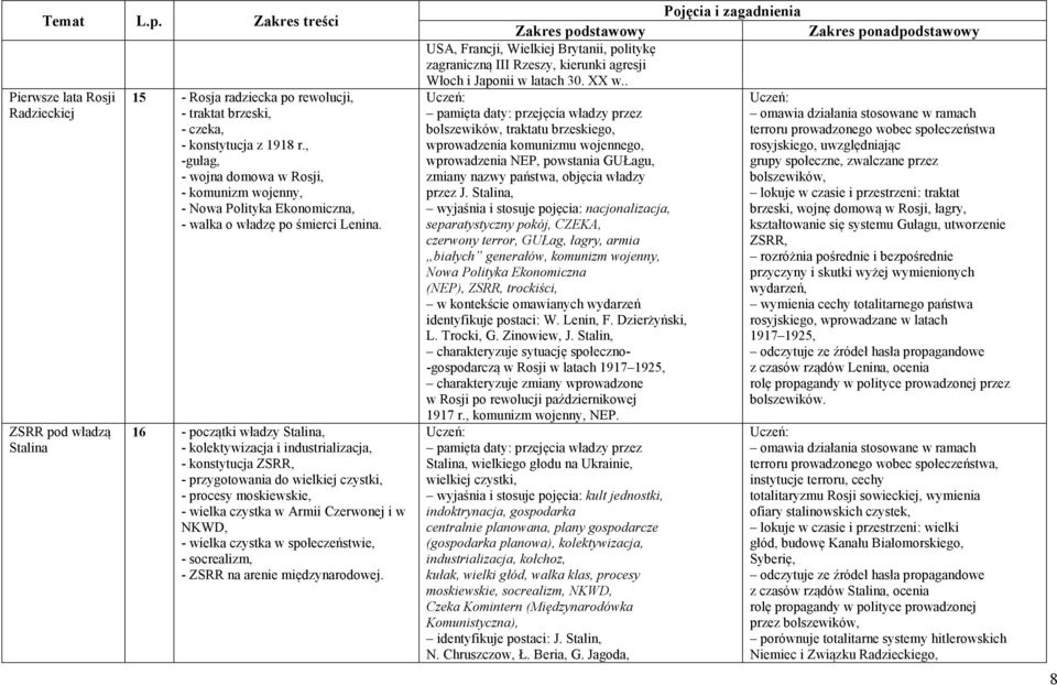 16 - początki władzy Stalina, - kolektywizacja i industrializacja, - konstytucja ZSRR, - przygotowania do wielkiej czystki, - procesy moskiewskie, - wielka czystka w Armii Czerwonej i w NKWD, -