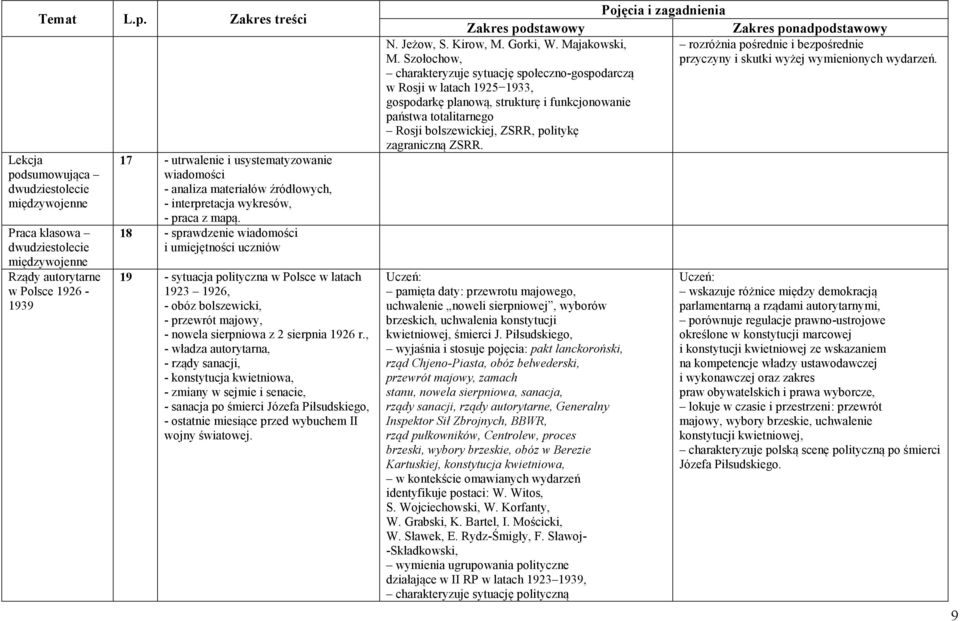 18 - sprawdzenie wiadomości i umiejętności uczniów 19 - sytuacja polityczna w Polsce w latach 1923 1926, - obóz bolszewicki, - przewrót majowy, - nowela sierpniowa z 2 sierpnia 1926 r.