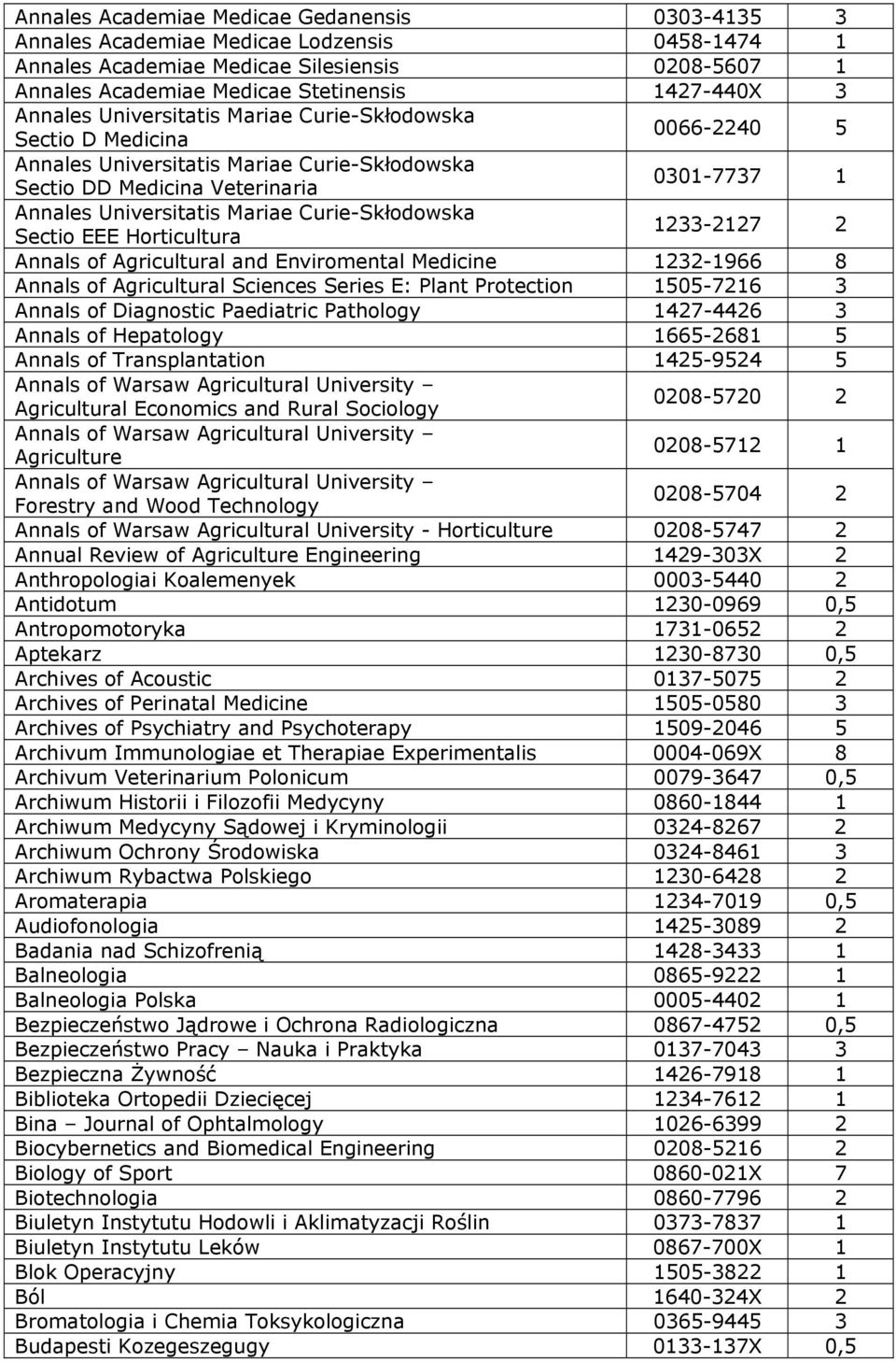 Curie-Skłodowska Sectio EEE Horticultura 1233-2127 2 Annals of Agricultural and Enviromental Medicine 1232-1966 8 Annals of Agricultural Sciences Series E: Plant Protection 1505-7216 3 Annals of