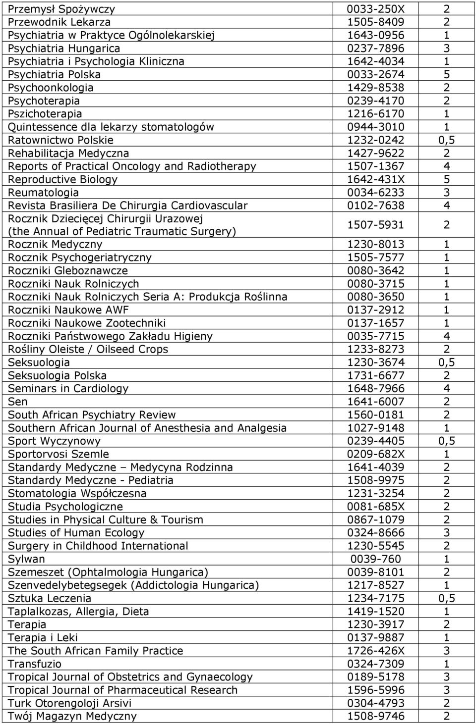 Rehabilitacja Medyczna 1427-9622 2 Reports of Practical Oncology and Radiotherapy 1507-1367 4 Reproductive Biology 1642-431X 5 Reumatologia 0034-6233 3 Revista Brasiliera De Chirurgia Cardiovascular