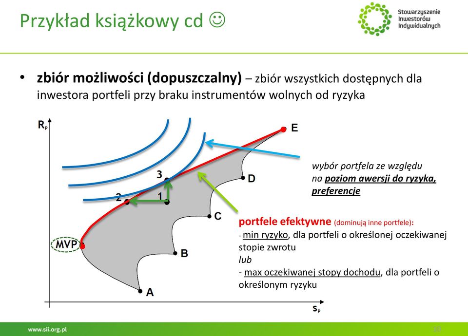 ryzyka, preferencje portfele efektywne (dominują inne portfele): - min ryzyko, dla portfeli o