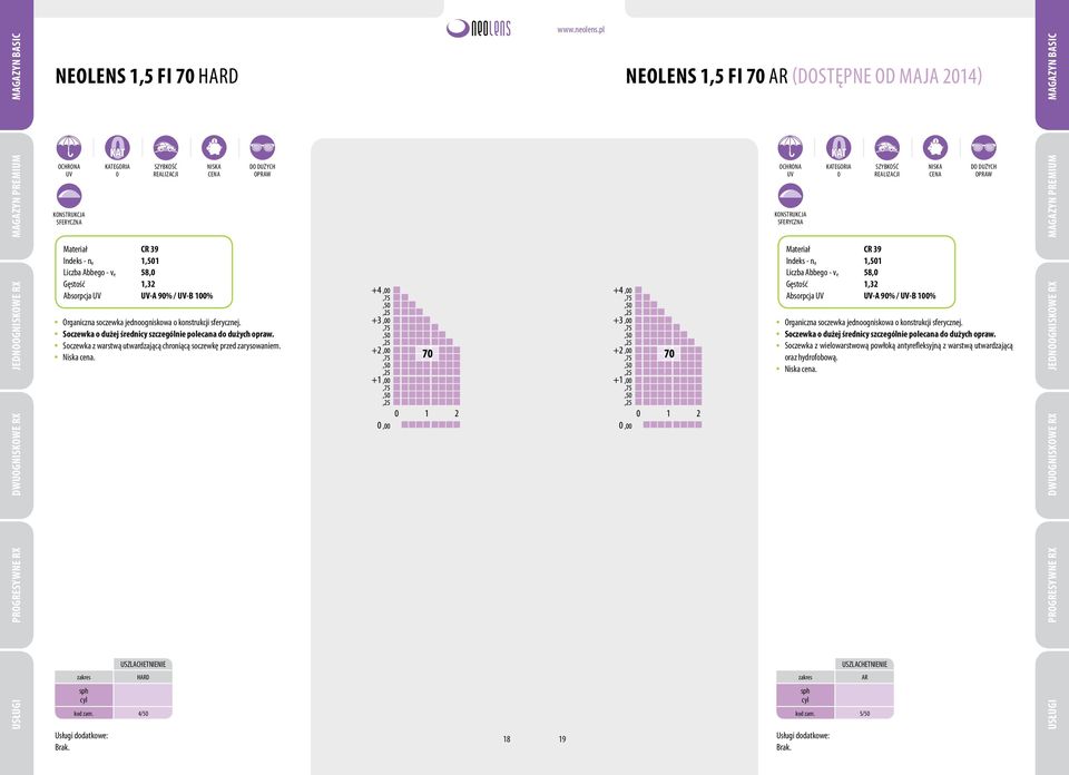 Neolens 1,5 fi 7 AR (dostępne od maja 214) CR 39 1,32 UV-A 9% / UV-B 1% DO DUŻYCH OPRAW Organiczna soczewka jednoogniskowa o konstrukcji sferycznej.