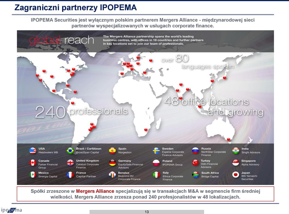 Spółki zrzeszone w Mergers Alliance specjalizują się w transakcjach M&A w segmencie firm