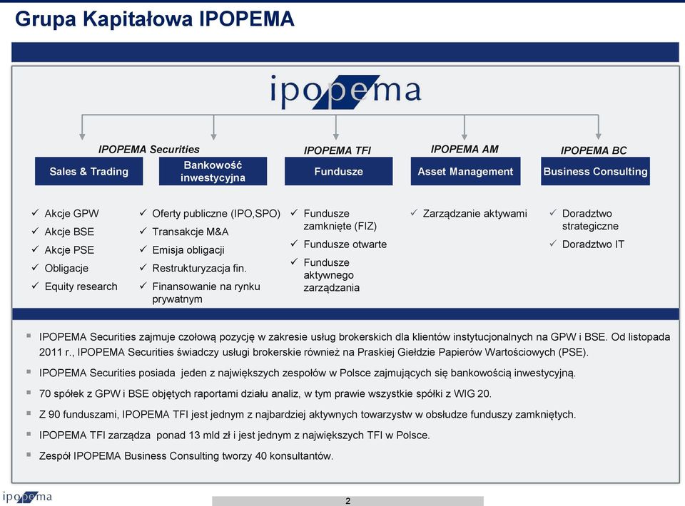 Finansowanie na rynku prywatnym Fundusze zamknięte (FIZ) Fundusze otwarte Fundusze aktywnego zarządzania Zarządzanie aktywami Doradztwo strategiczne Doradztwo IT IPOPEMA Securities zajmuje czołową