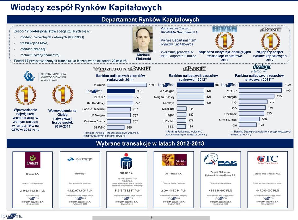 A. Kieruje Departamentem Rynków Kapitałowych Wcześniej pracował w BRE Corporate Finance Najlepsza instytucja obsługująca transakcje kapitałowe 2013 Najlepszy zespół rynków kapitałowych 2012