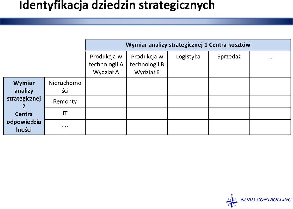 Centra odpowiedzia lności Nieruchomo ści Remonty IT.