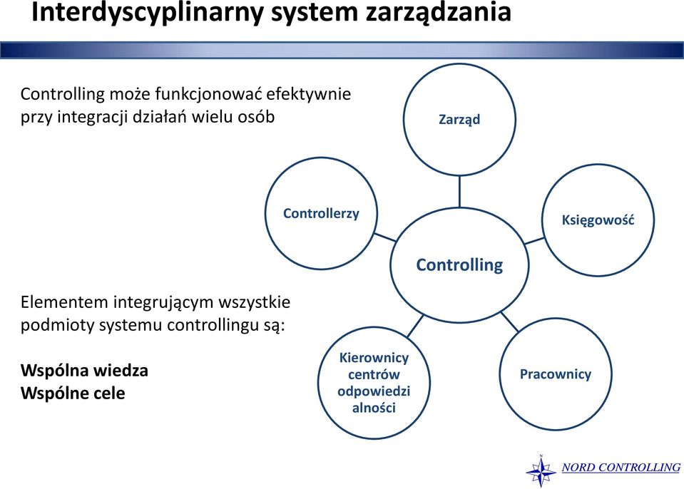 Księgowość Controlling Elementem integrującym wszystkie podmioty systemu